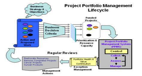 北京IT技能提升指南 商业模拟系统培训与网络技术研发课程解析