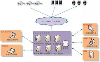 数字健康新纪元 世界互联网大会揭示医疗健康与技术研发的融合趋势