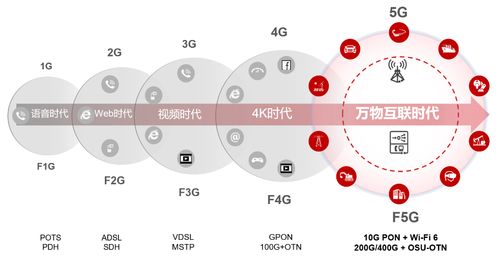 智能制造加速跑，F5G点亮制造业发展新未来